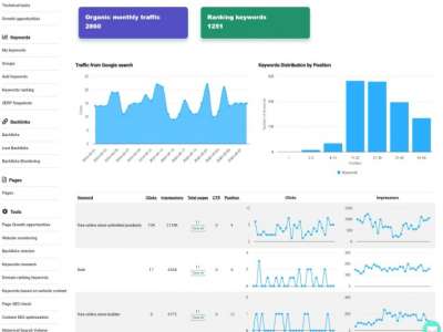 Effective SEO Marketing Strategies for Podcasts