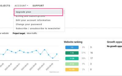 Effective SEO Strategies for Bakeries to Grow Online