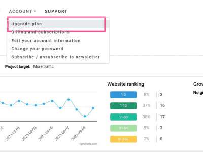 Effective SEO Marketing for Cybersecurity Growth Strategies