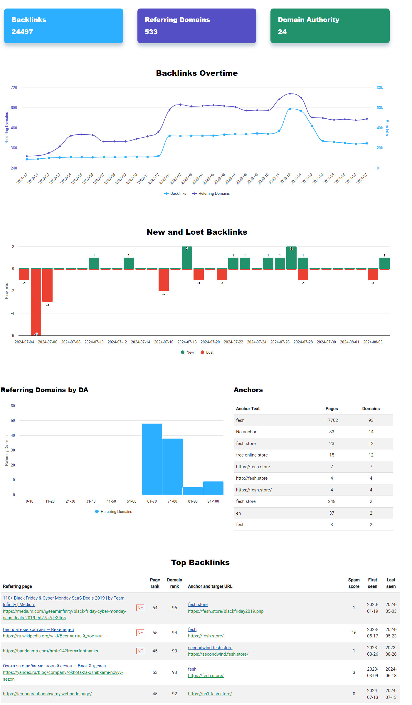 API for Competitive Analysis