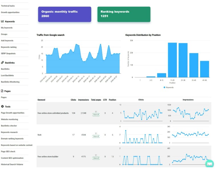 Boostramp - Affordable SEO Tool