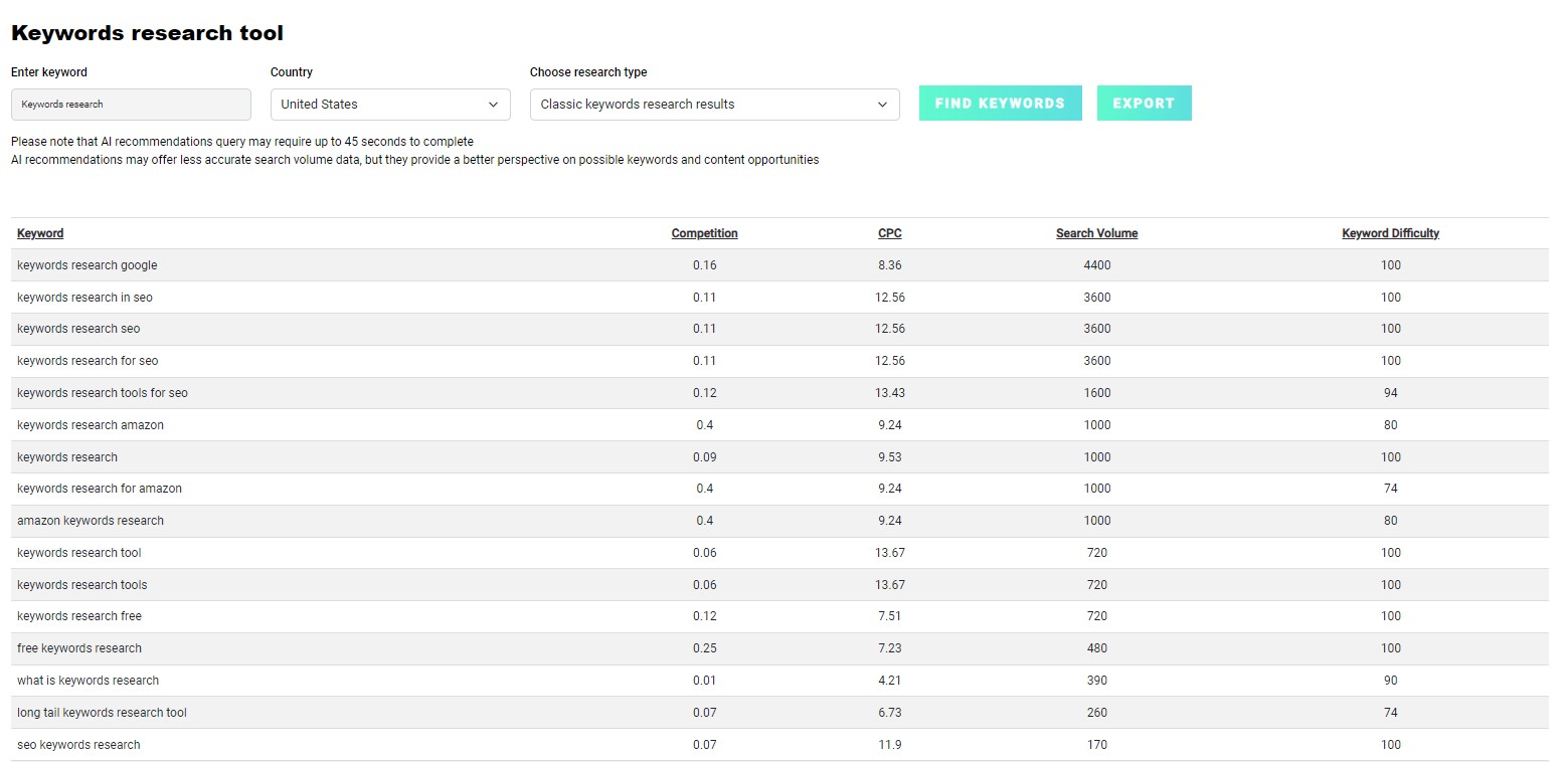 Keywords Research