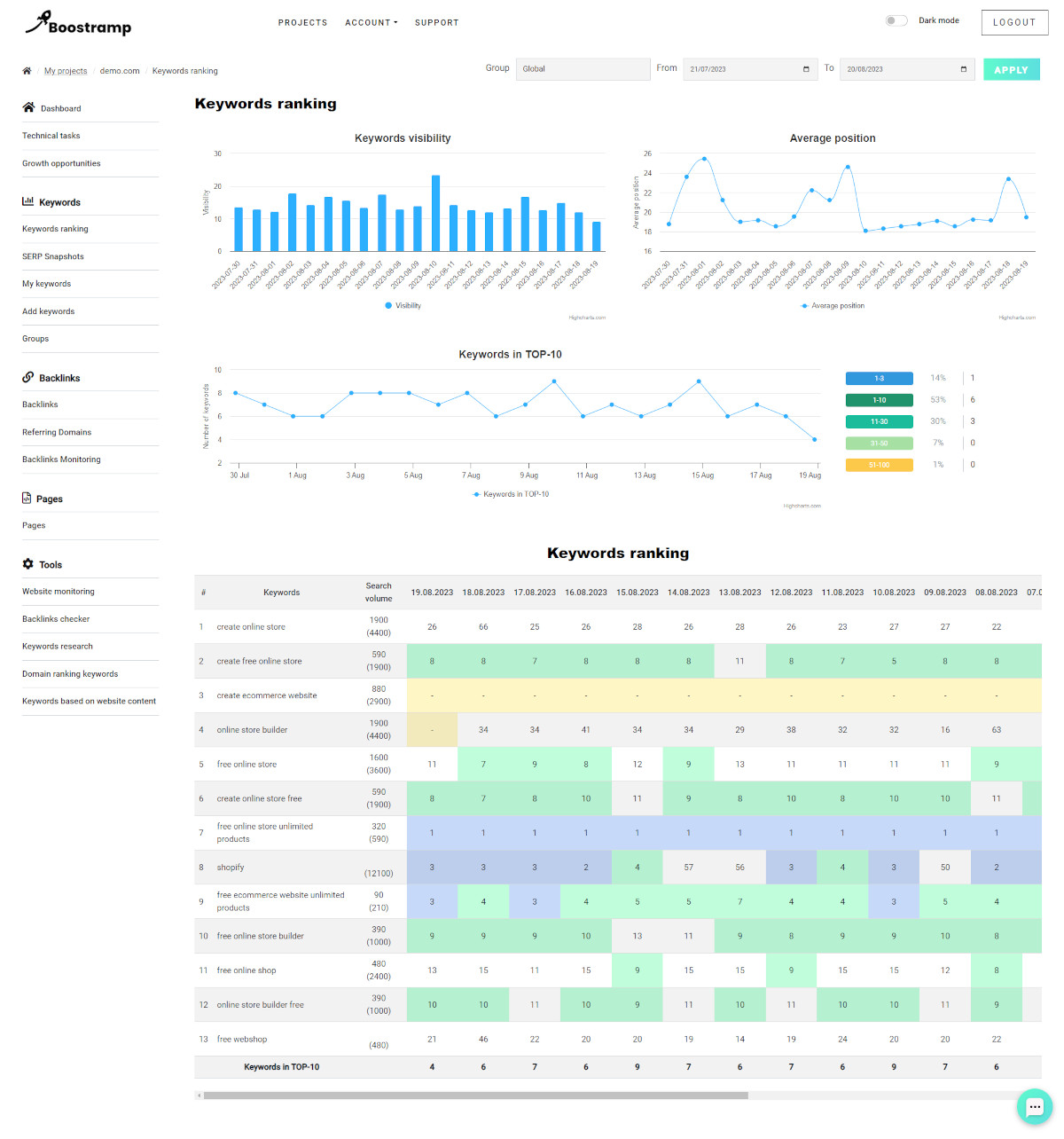 The 8 Best Tools for Finding Competitor Keywords